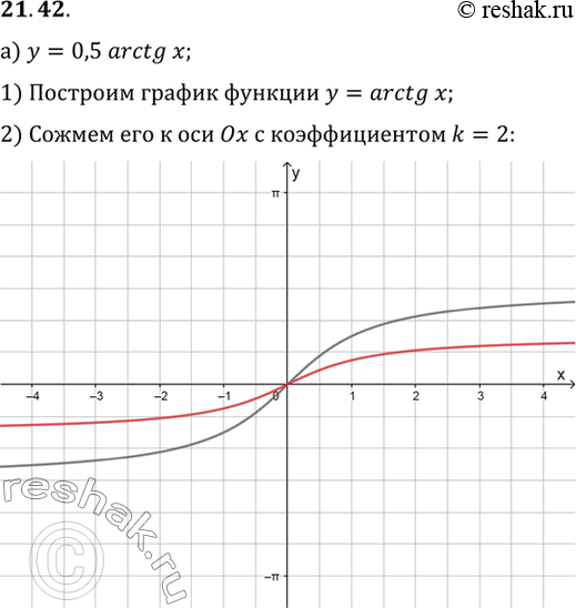 Изображение Постройте график функции:а) у - 0,5 arctg x;	б) у = 2Пи/3 - arcctg x;	в)	у	=	-1/3	arcctg x;г)	у	=	1,5	arctg (x...