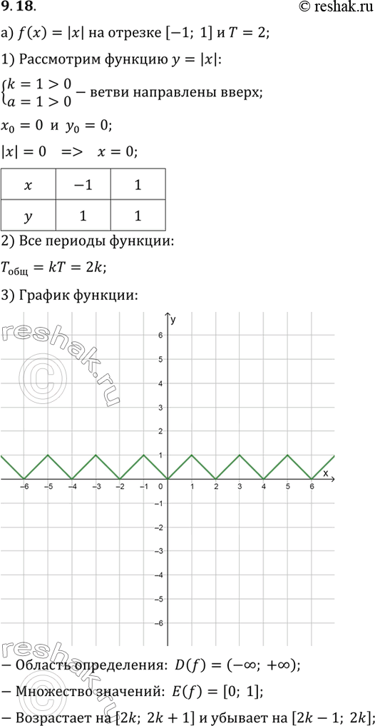 Изображение Упр.9.18 ГДЗ Мордковича 10 класс профильный уровень