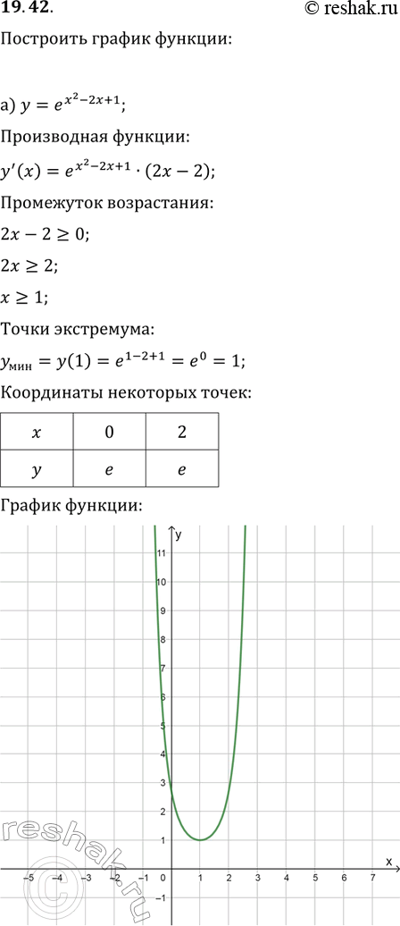 Изображение Упр.19.42 ГДЗ Мордковича 11 класс профильный уровень