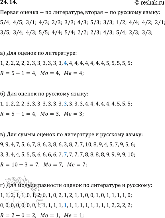 Изображение 24.14. Найдите размах, моду и медиану:а) оценок по литературе;б) оценок по русскому языку;в) суммы оценок по литературе и русскому языку;г) модуля разности оценок по...