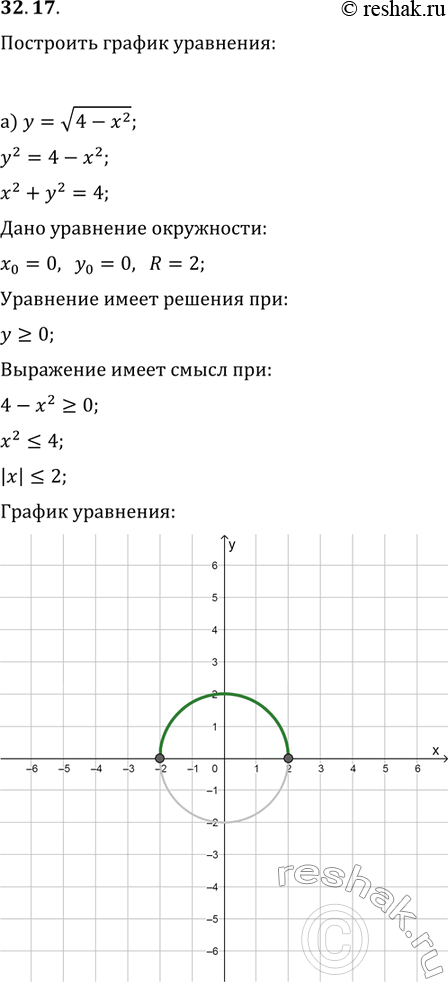 Изображение Упр.32.17 ГДЗ Мордковича 11 класс профильный уровень