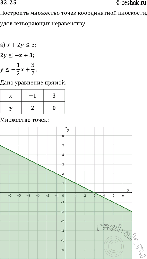Изображение Упр.32.25 ГДЗ Мордковича 11 класс профильный уровень