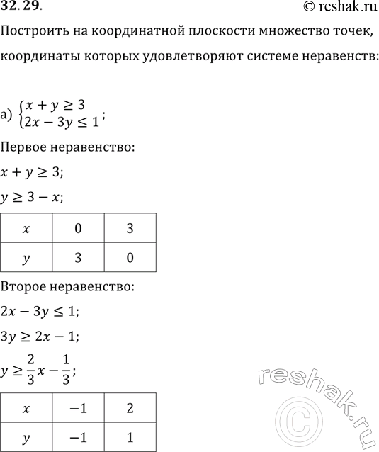 Изображение Упр.32.29 ГДЗ Мордковича 11 класс профильный уровень