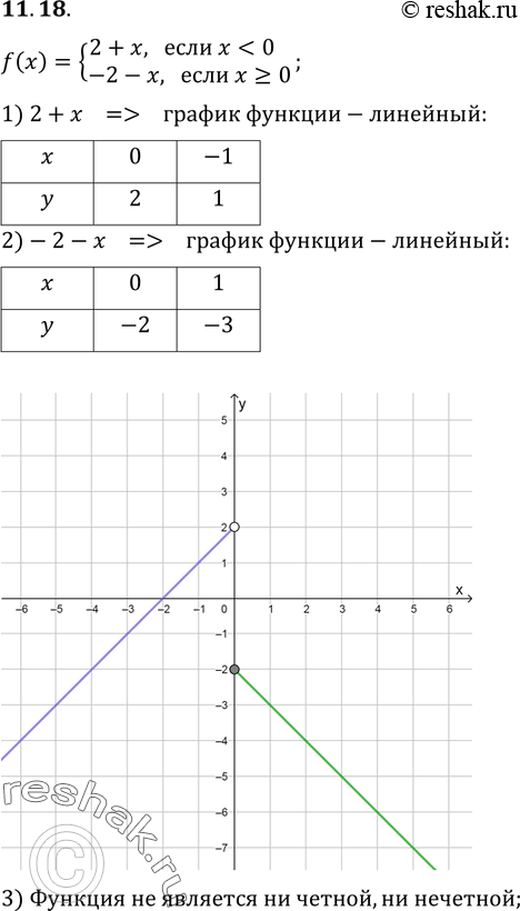 Изображение Упр.11.18 ГДЗ Мордкович 9 класс