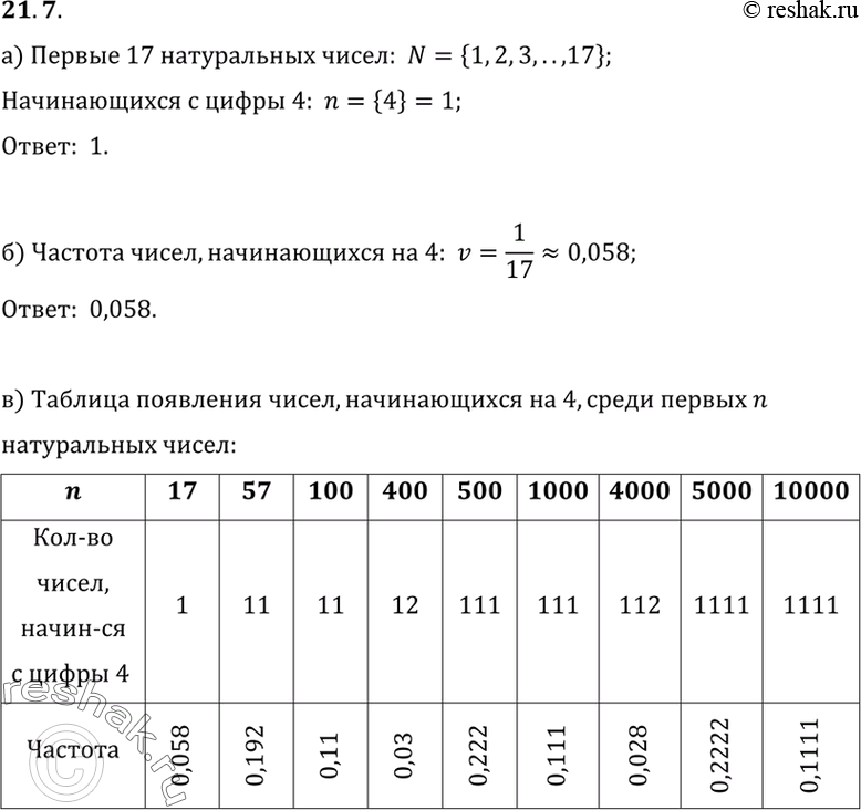 Изображение 21.7. а) Сколько чисел, начинающихся с цифры 4, находится среди первых 17 натуральных чисел?б) Какова частота чисел, начинающихся с цифры 4, среди первых 17...