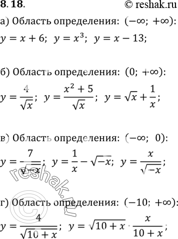Изображение 8.18. Придумайте функцию с указанной областью определения:а) (- бесконечность; + бесконечность); б) (0; + бесконечность); в) (- бесконечность; 0);г) (-10...