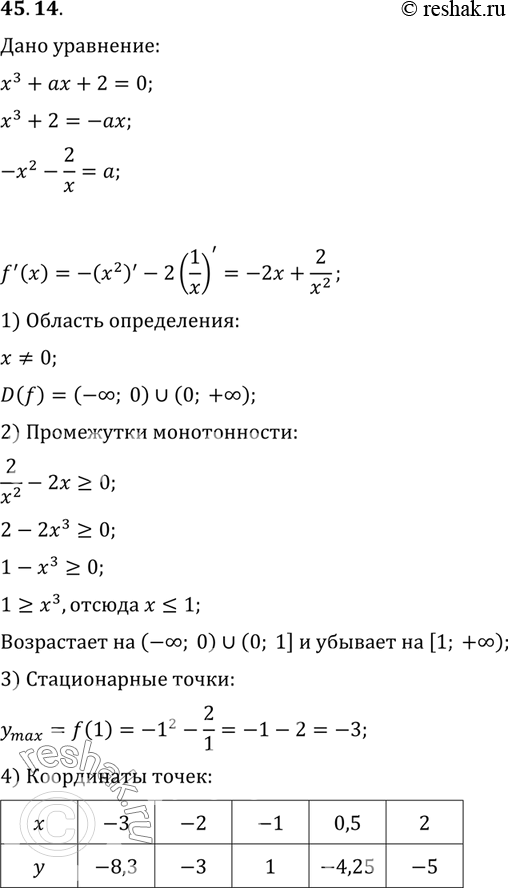 Изображение Сколько корней имеет уравнение х3 + ах + 2 = 0 при различных значениях параметра...