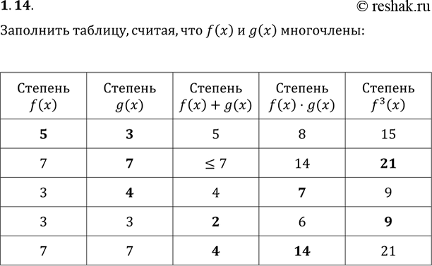 Изображение Упр.1.14 ГДЗ Мордковича 11 класс профильный уровень