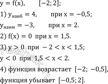 Изображение 776. На рисунке 5.30 изображен график функции y=f(x), областью определения которой является отрезок [-2;2]. Используя график, ответьте на вопросы:1) Есть ли у функции...