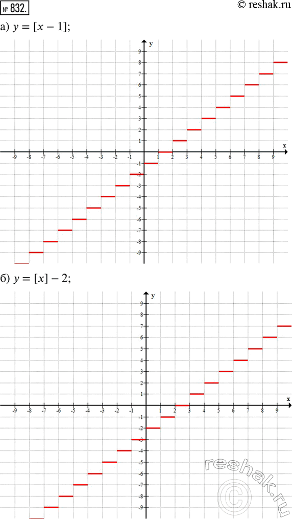 Изображение 832. Постройте график функции:а) y=[x-1];     в) y=[2x];б) y=[x]-2;     г)...