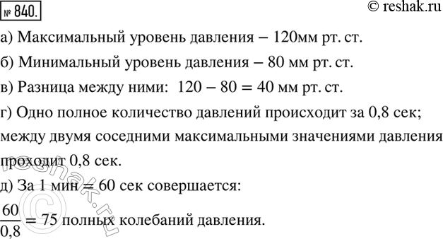 Изображение 840. На рисунке 5.56 изображен график нормального кровяного давления человека, которое периодически меняется от систолического (в момент выталкивания крови из сердца в...