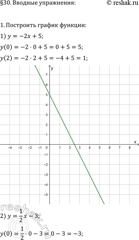 Изображение 1. Построить график функции: 1) у = -2x+5; 2) у = 1/2*х- 3.2. Построить серединный перпендикуляр к отрезку АВ, если:1) А (4; 0), В (-2; 0); 2) А (-3; 1), В(4;3).3....