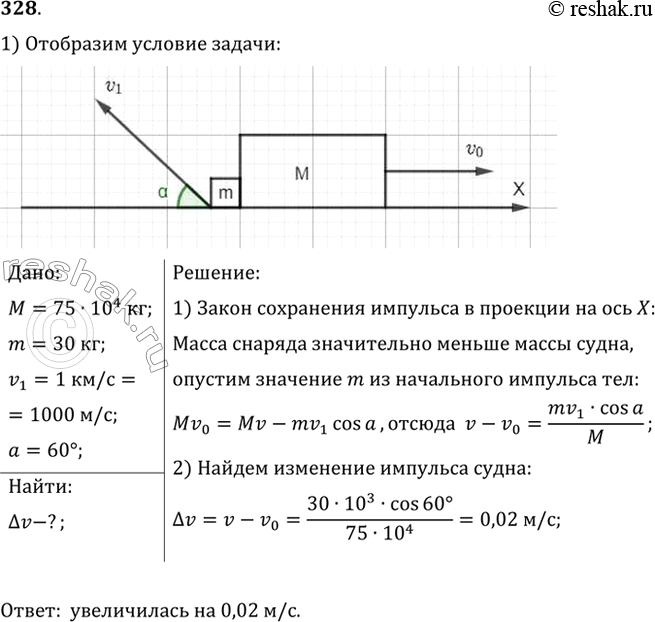 Изображение С судна массой 750 т произведен выстрел из пушки в сторону, противоположную его движению, под углом 60° к горизонту. На сколько изменилась скорость судна, если снаряд...