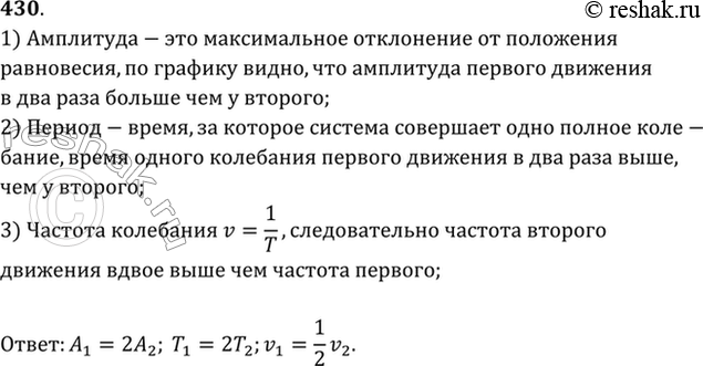 Изображение На рисунке 55 приведены графики зависимости координаты от времени x(t) двух колебательных движений. Сравнить амплитуды, периоды и частоты...