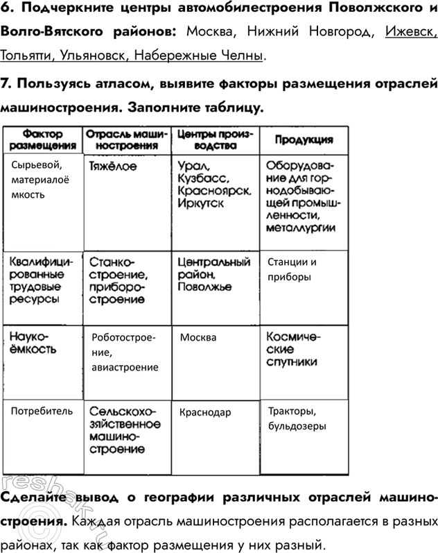 Изображение 6. Подчеркните центры автомобилестроения Поволжского и Волго-Вятского районов: Москва, Нижний Новгород, Ижевск, Тольятти, Ульяновск, Набережные Челны.7. Пользуясь...