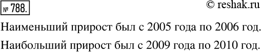 Изображение 788 На рисунке 75 приведена диаграмма количества пользователей Интернета в мире в процентах по отношению к общему количеству населения с 2005 по 2015 г. В течение какого...